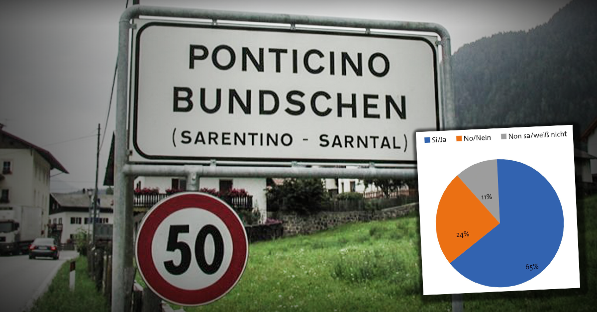Mehrheit der Italiener für Abschaffung der faschistischen Ortsnamensgesetzgebung in Südtirol
